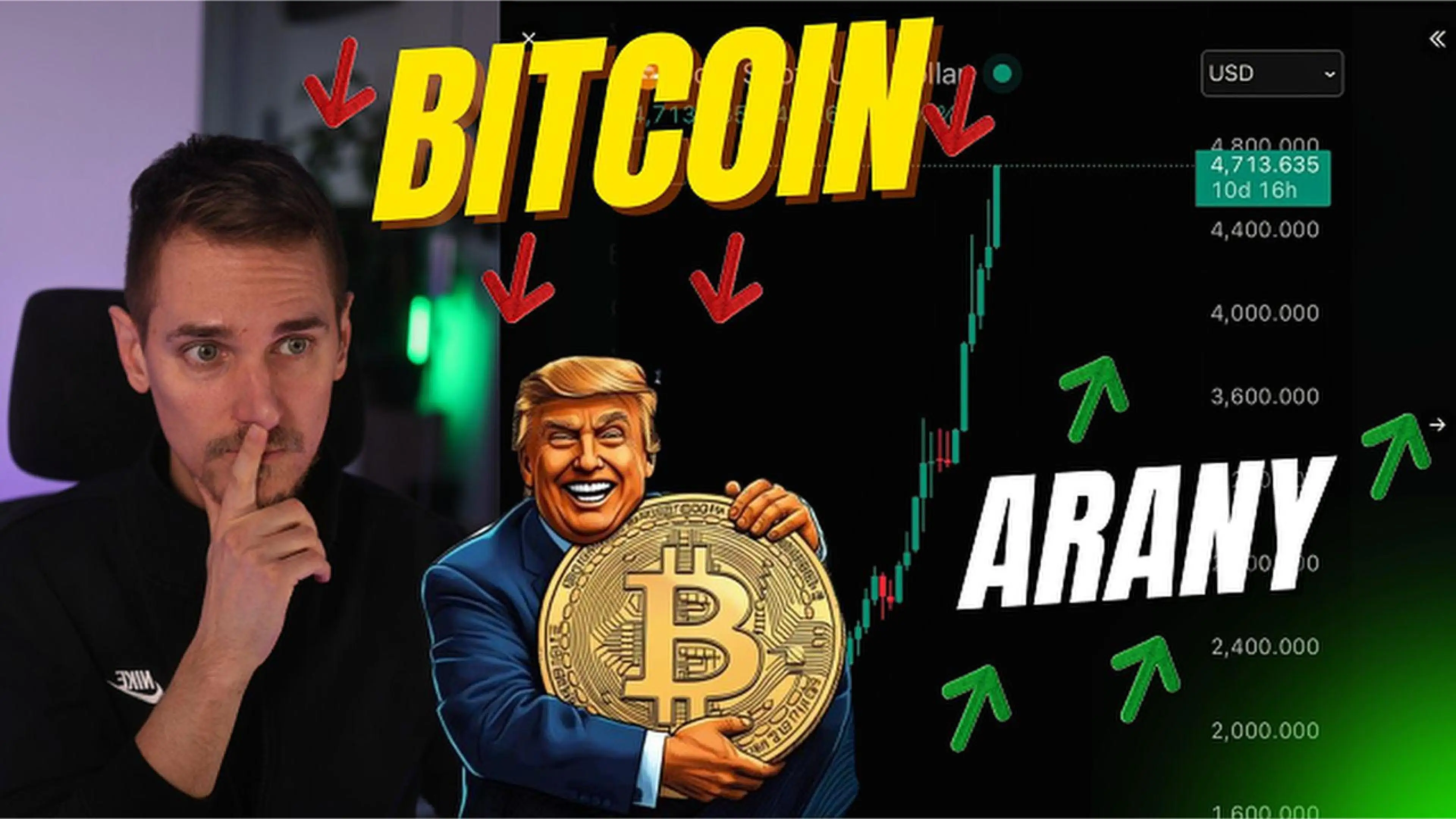 Ismét Trump üti a piacokat – Bitcoin alulteljesít, arany és ezüst szárnyal