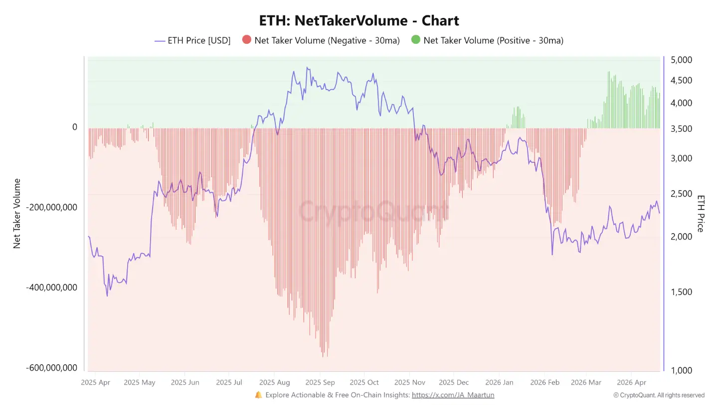 ETH chart ETH chart