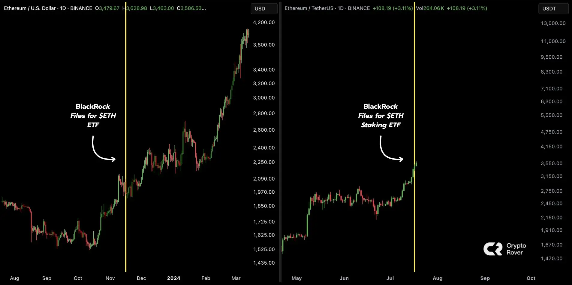 A spot Ethereum ETF-ek staking lehetőséggel gyökeresen átalakíthatják a piacot | Cryptofalka