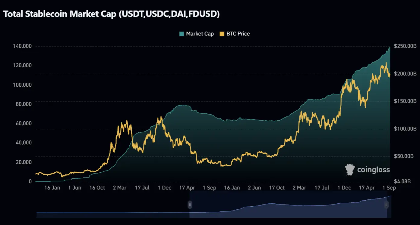 A Citi bank a Coinbase oldalán lépne be a stablecoin fizetések világába - Cryptofalka
