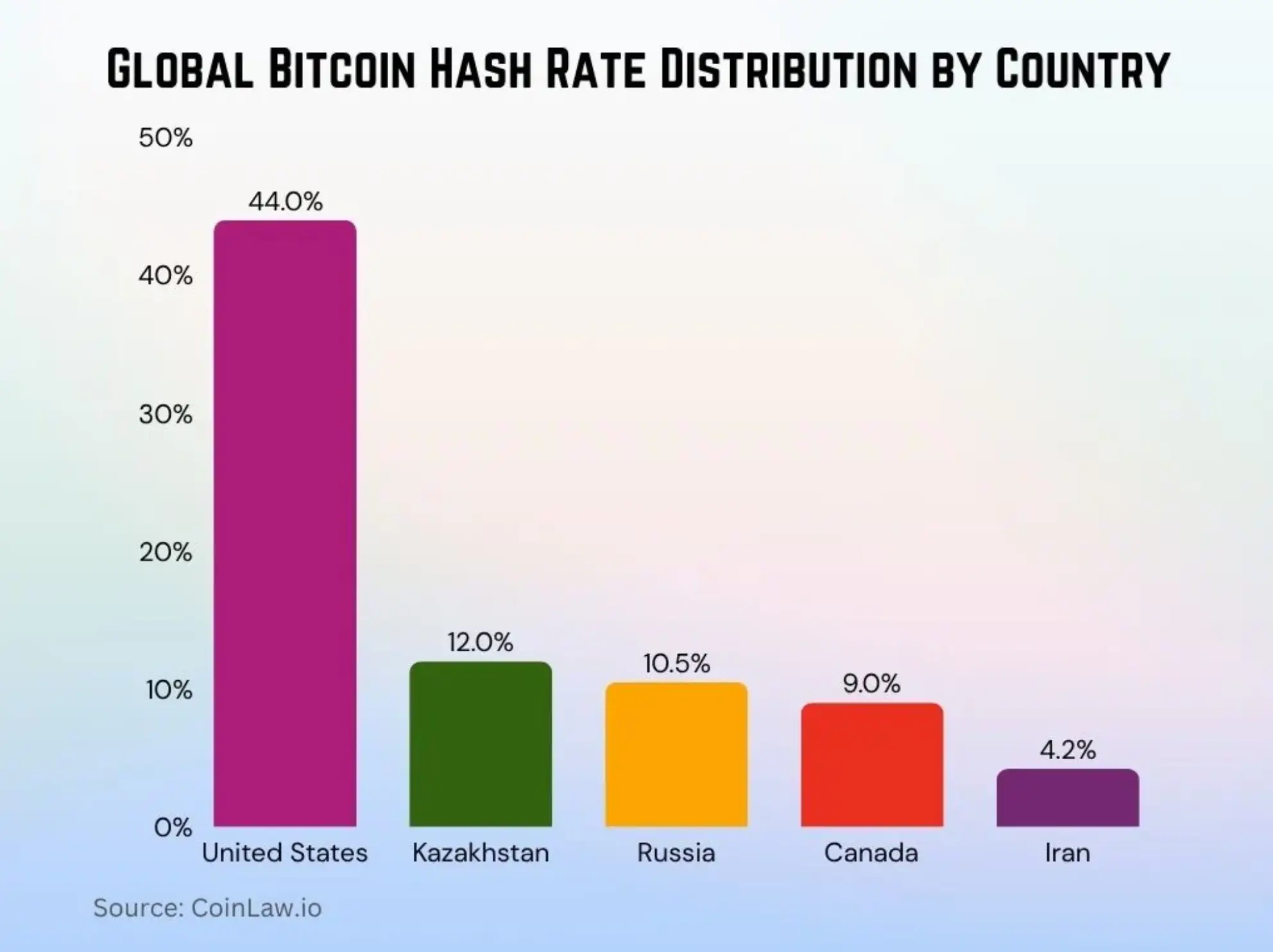 BTC Hash rate Cryptofalka BTC Hash rate Cryptofalka