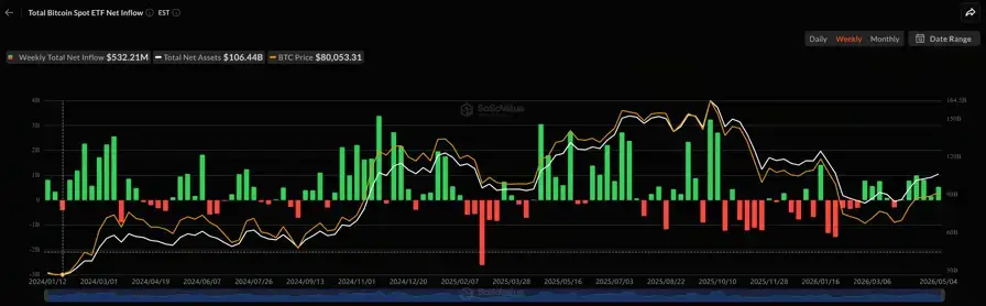 Spot Bitcoin ETF heti beáramlás.webp Spot Bitcoin ETF heti beáramlás.webp