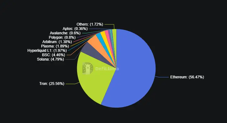 Az Ethereum erős fundamentumai biztosítják a növekedés folytatását I Cryptofalka