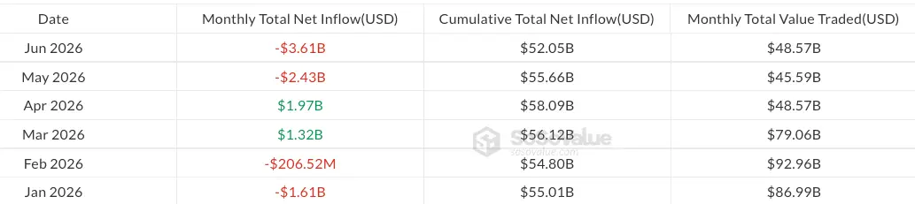 Bitcoin ETF tőkeáramlások 260626.webp