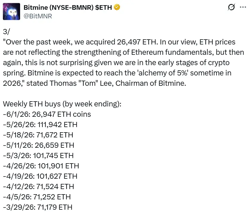 Bitmine tweet.webp