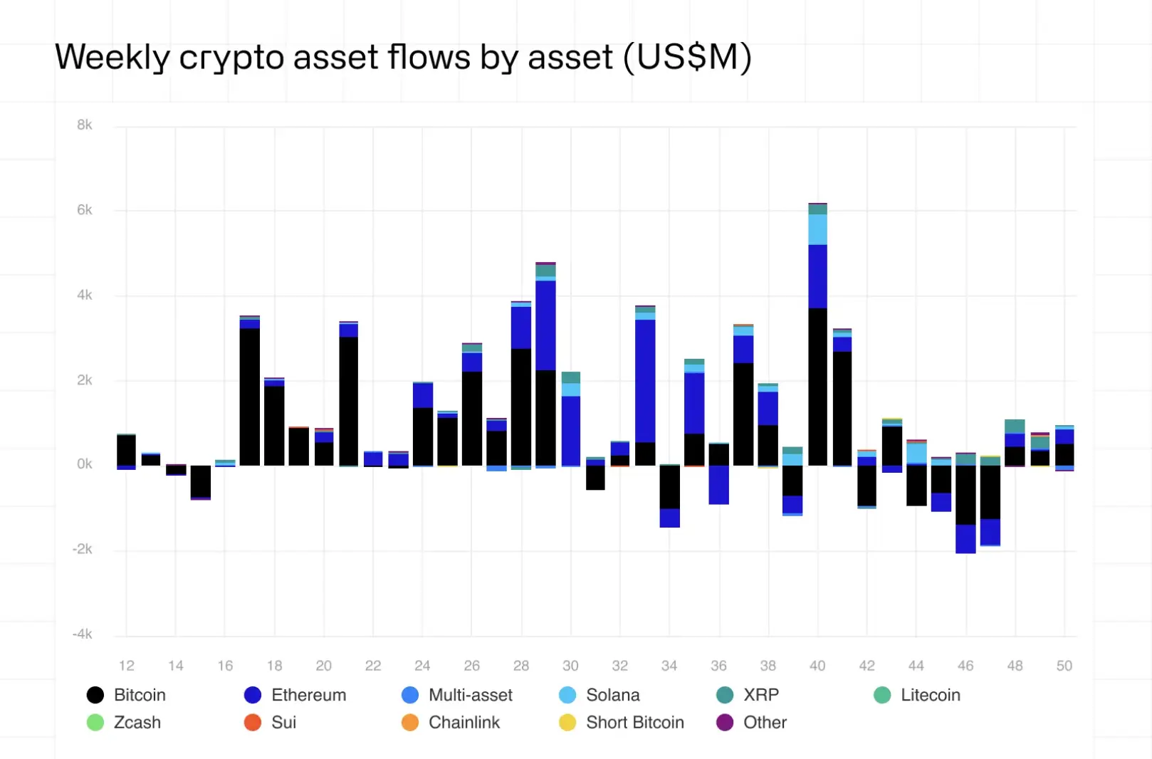 Soha nem látott növekedés jöhet a kripto ETF piacon 2026-ban | Cryptofalka