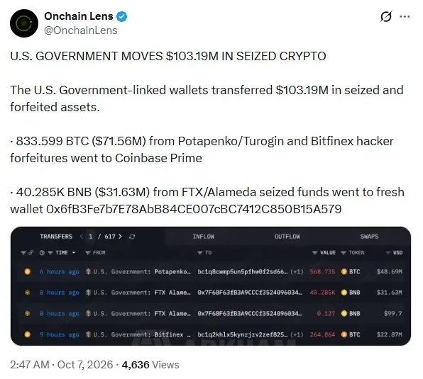 Az OnchainLens X-bejegyzése a kormányzati kriptomozgásról