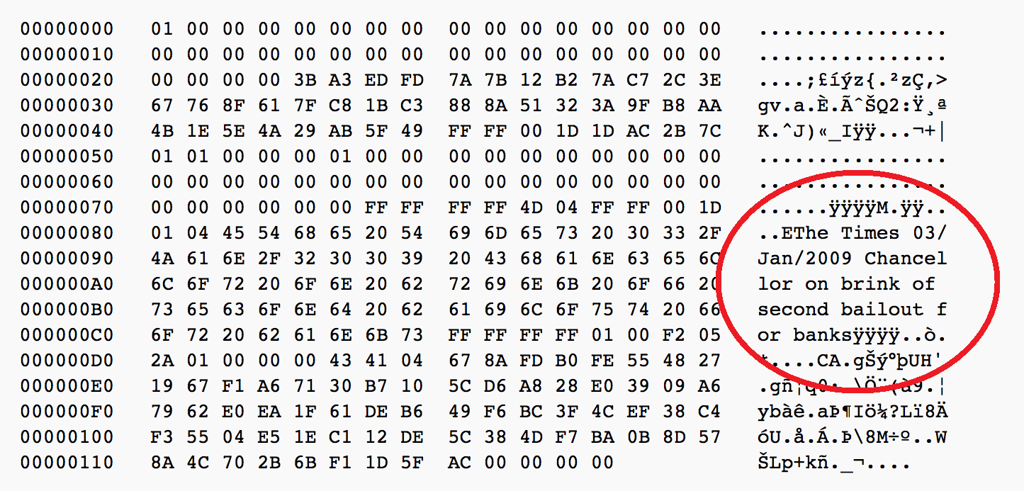 Lehet-e a Bitcoin a válasz a pénzügyi válság ellen? | Cryptofalka