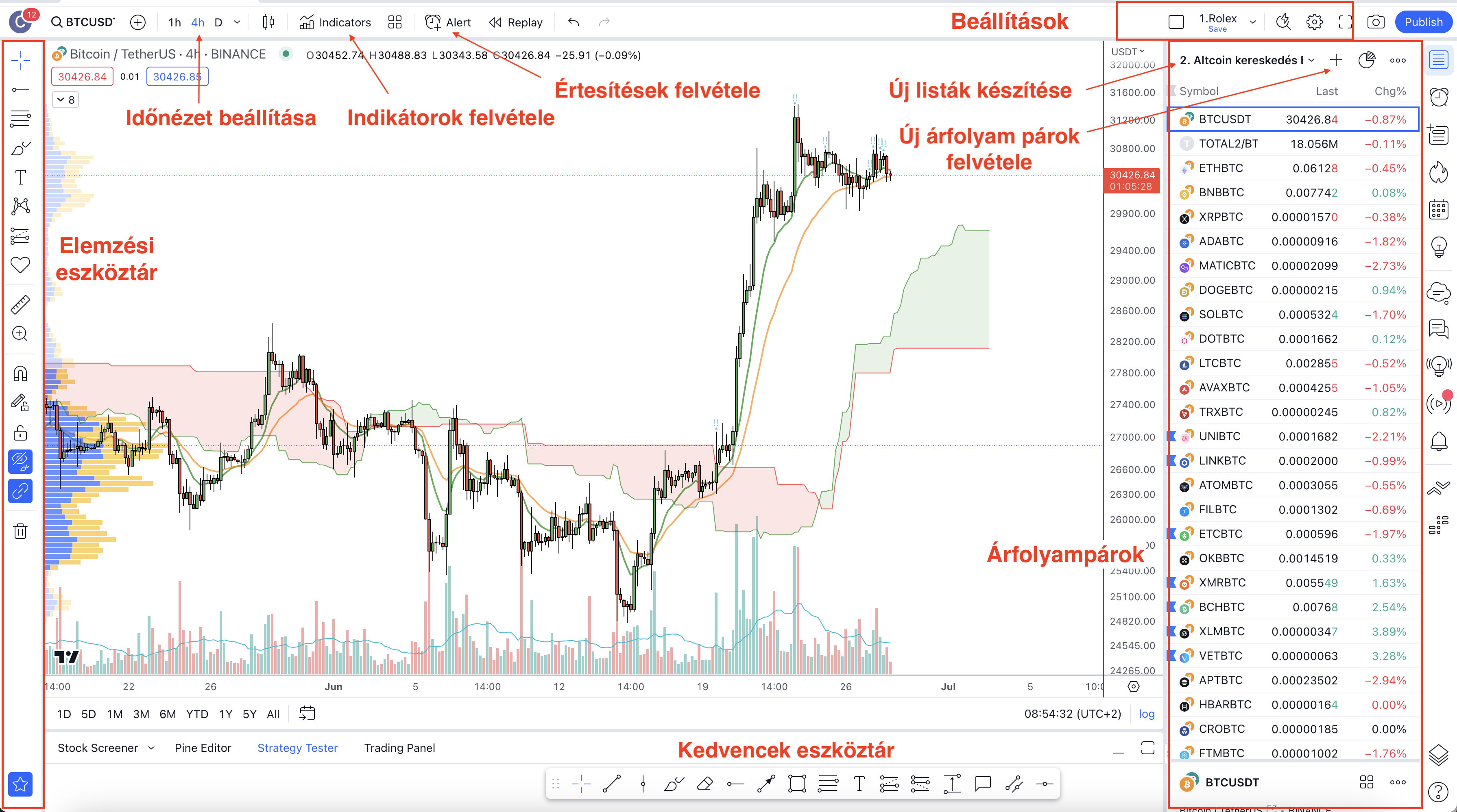 Tradingview ár és grafikon elemző software I Cryptofalka